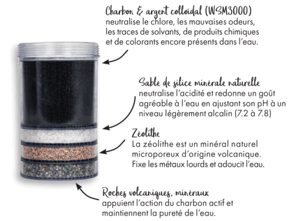 Cartouche filtration pour fontaines EVA – Image 2